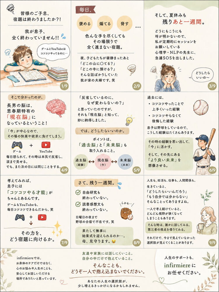 ブログ